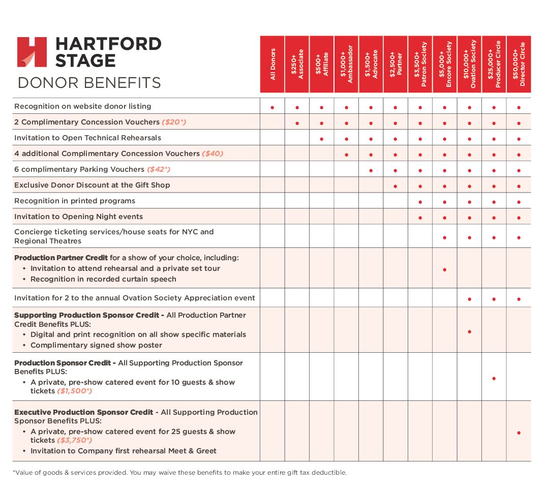 BenefitsCard_FY2627_July26_FINAL